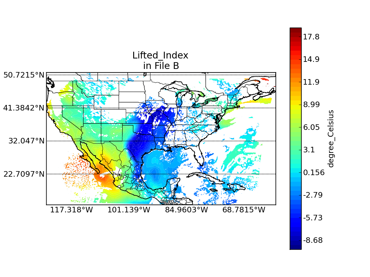 Lifted_Index Variable Comparison