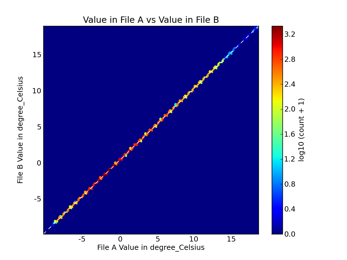 Lifted_Index Variable Comparison