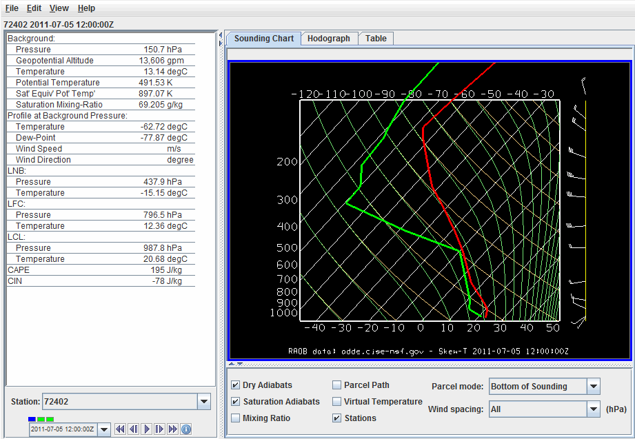 Image 1: The Grid Sounding Control Displaying a Skew-T