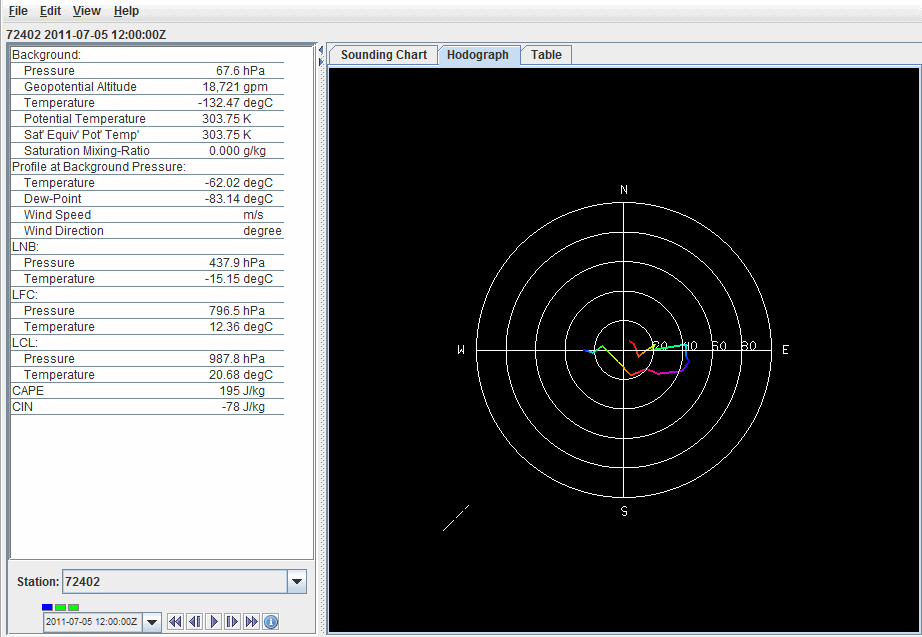 Image 2: The Grid Sounding Control Displaying a Skew-T