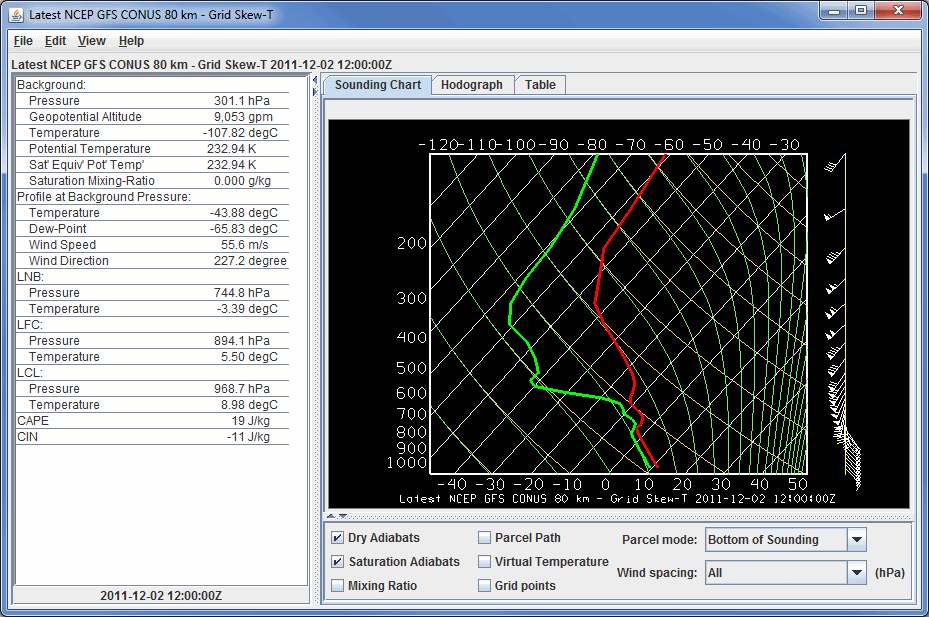 Image 1: Sounding Display of Model Data