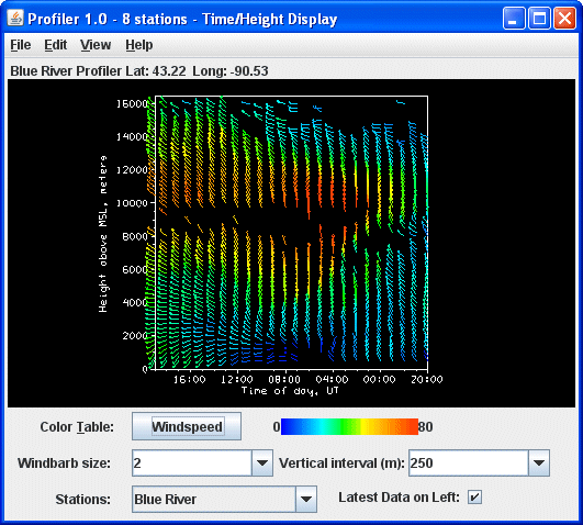 Image 1: Time/Height Display