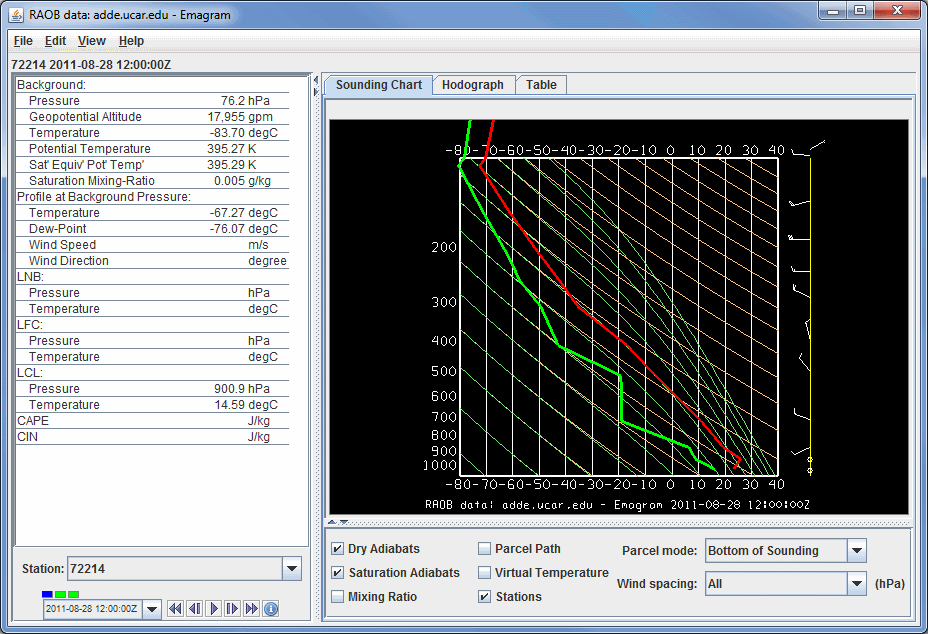 Image 3: Emagram Display