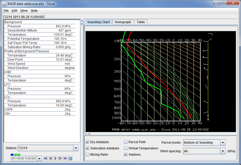 Image 2: Stuve Display