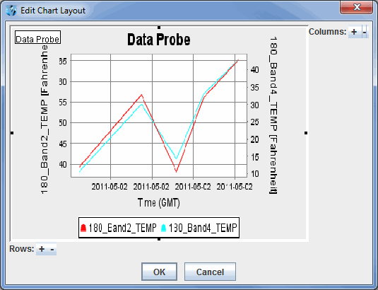 Image 8: Edit Chart Layout Window