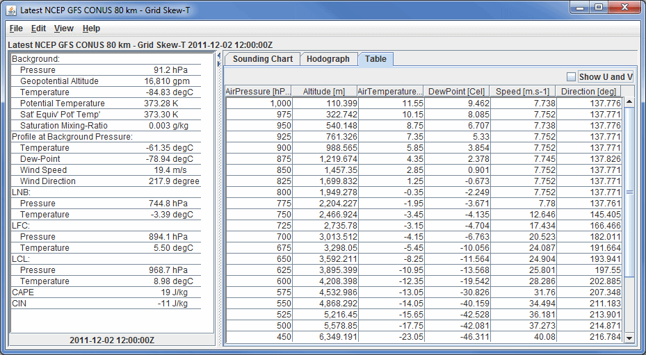 Image 3: Table Display of Model Data