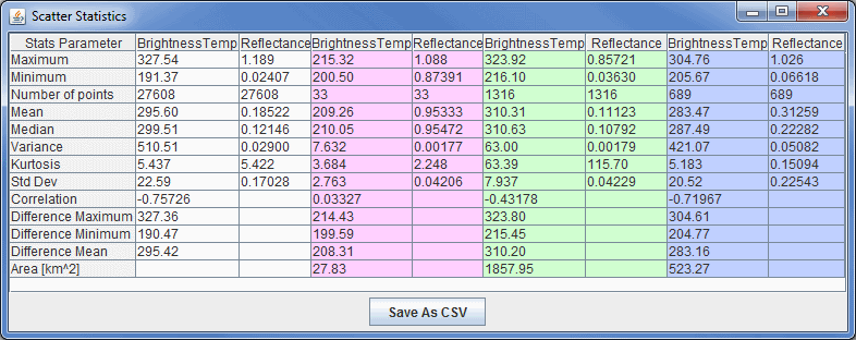 Image 2: HYDRA Scatter Statistics Window