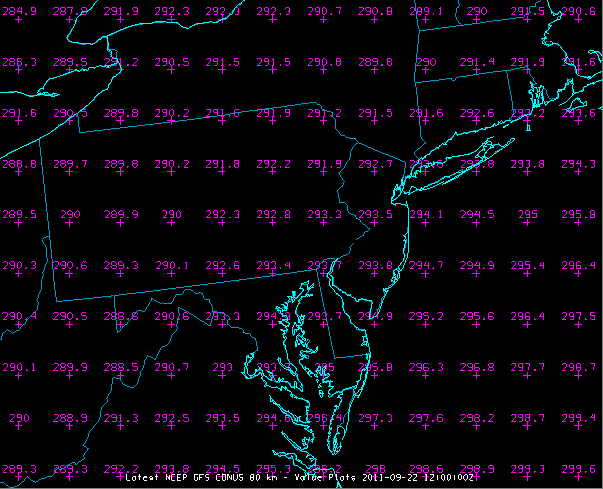 Image 4: Value Plots Display