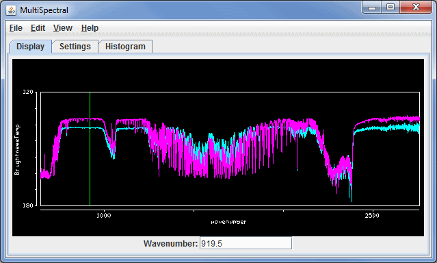 Image 4: HYDRA Data Displayed in the MultiSpectral Window