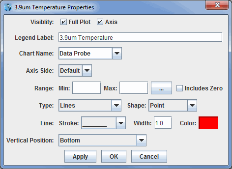 Image 1: Chart Line Properties Dialog