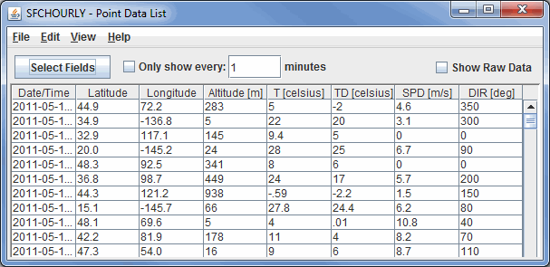 Image 1: Point Data List Window