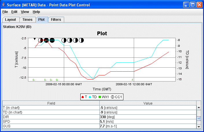 Image 4: Plot Tab of the Point Data Plot Controls Dialog