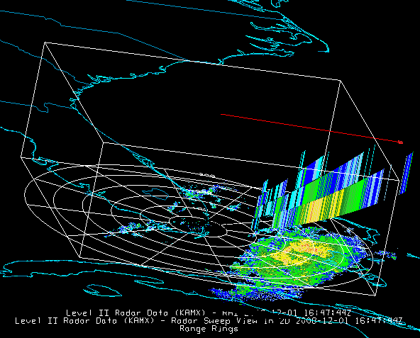 Image 5: Level II Pseudo-RHI Radar Displayed in the Main Display Window