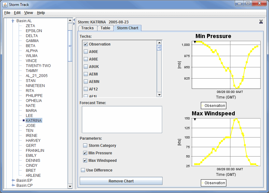 Image 5: Storm Chart Tab of the Storm Track Window