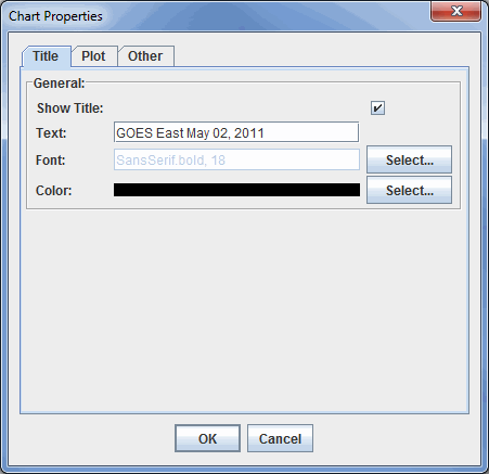 Image 3: Title Tab of the Chart Properties Dialog