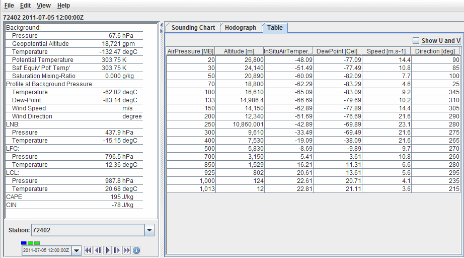 Image 3: Table of Point Data