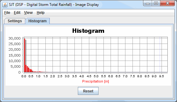 Image 2: Histogram tab of the WSR-88D Level III Controls Window