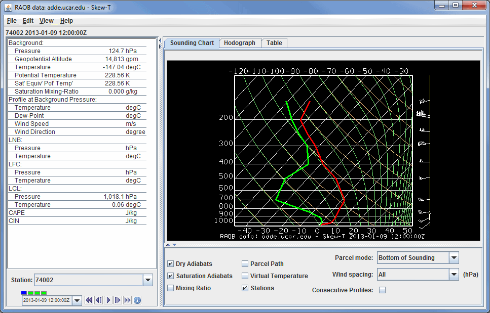 Image 1: Skew-T of Point Data