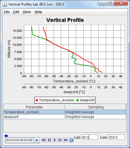 Image 1: Vertical Profile Display