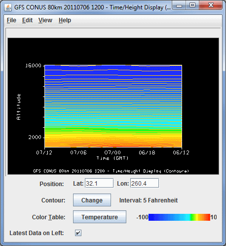 Image 3: Time/Height Display