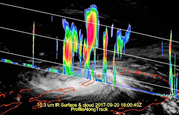 Image 3: ProfileAlongTrack Display