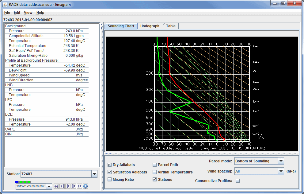 Image 3: Emagram Display