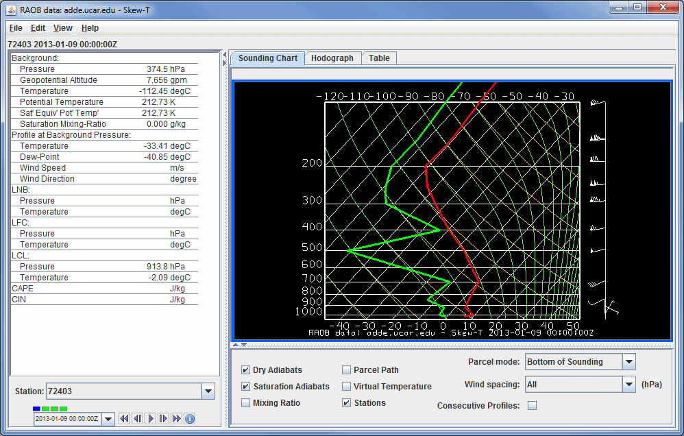 Image 1: Skew-T Display